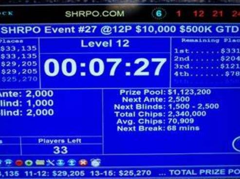 poker tournament live reporting