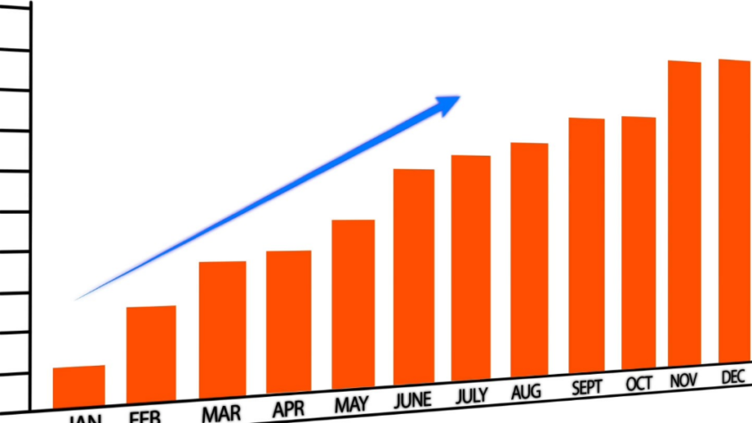 casino revenue growth chart